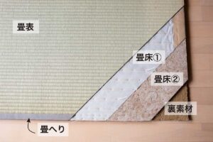 畳の構造